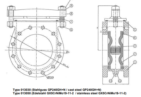 Blind Flange Valves, PN 16/DN65