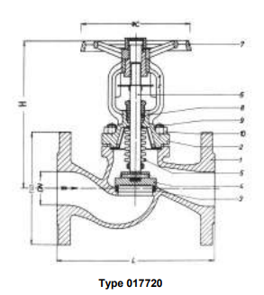 Bellow Sealed Globe Valves, PN 16/DN300 straight type or angle type